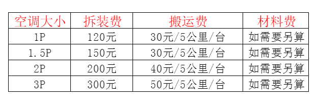 繁峙空调移机及费用电话在哪里找