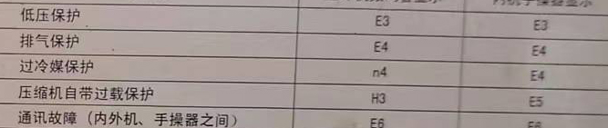 繁峙空调电话在哪里找